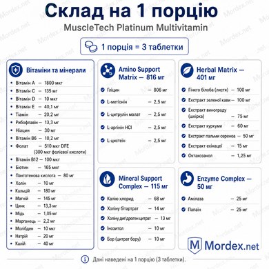 MuscleTech Platinum Multivitamin &mdash; комплексные витамины, 90 таблеток